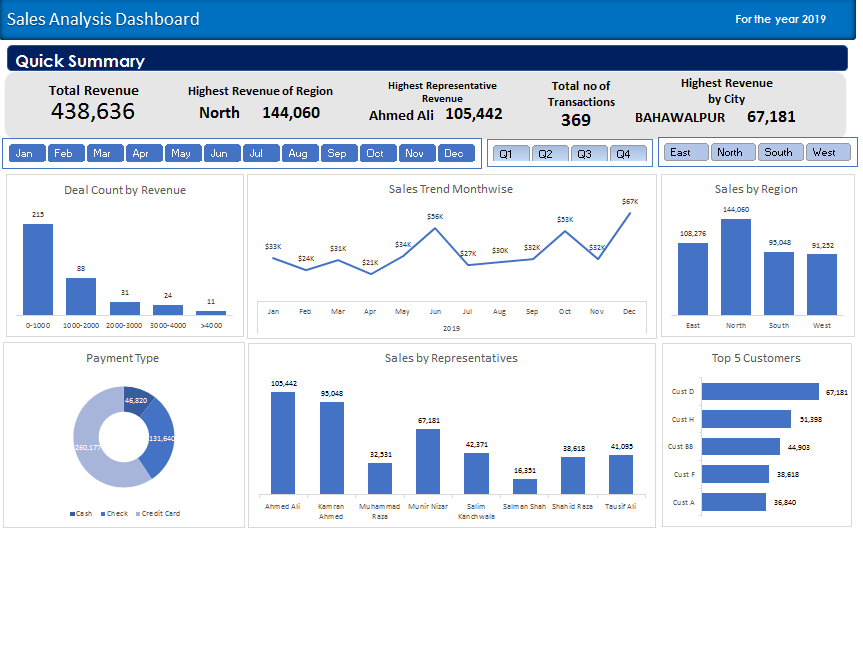 [Template] Sales Analytics Dashboard Excel Tips – Free Download