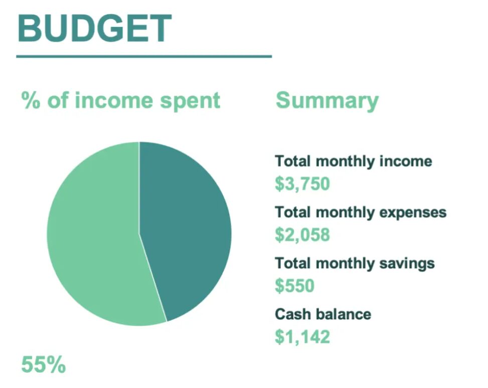 [Template] Excel Manage My Money - Free Download