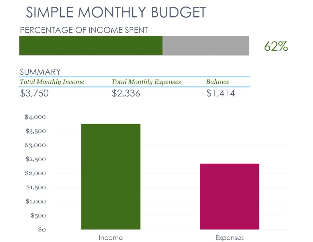 [Template] Excel Simple monthly budget – Free Download